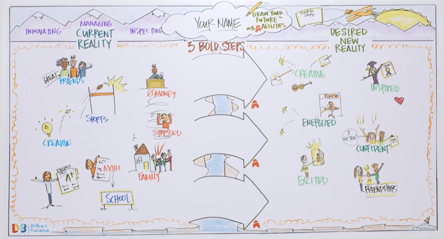 From Patti Debrowolski From Patti Debrowolski...check out her TedX at https://www.youtube.com/watch?v=zESeeaFDVSw&t=452s